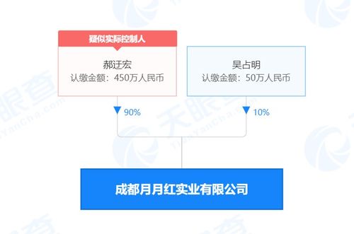 成都月月紅實業(yè)因食品微生物污染被罰5萬元，檢驗檢測服務(wù)行業(yè)警示