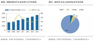 華測(cè)檢測(cè) 檢測(cè)服務(wù)市場(chǎng)的長(zhǎng)跑冠軍，如何賦能飼料添加劑產(chǎn)業(yè)升級(jí)